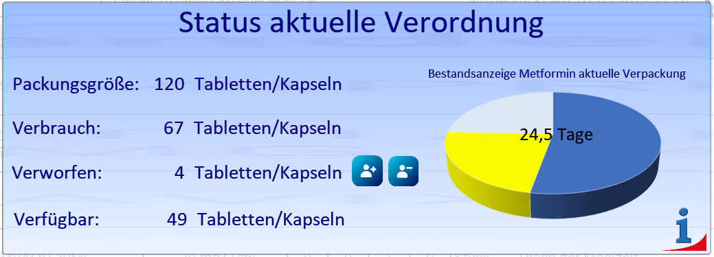 Adhärenz Grafik